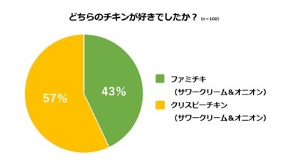 アンケート調査画像