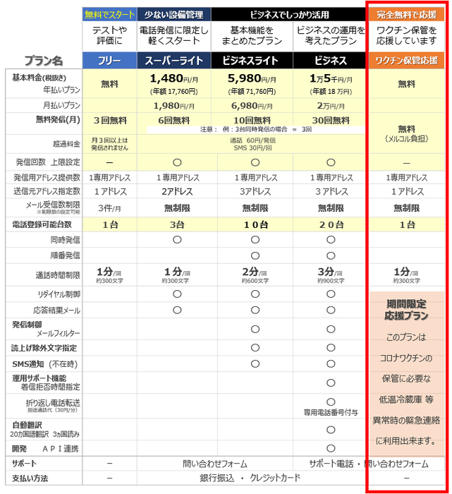 メルコルプラン表