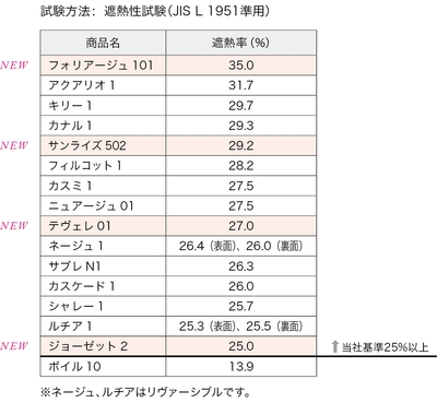 遮熱性能