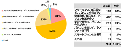 アンケート結果2