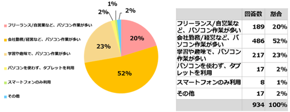 アンケート結果2