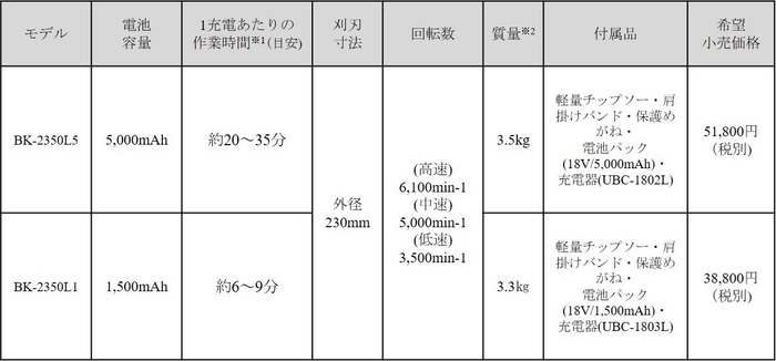 製品仕様