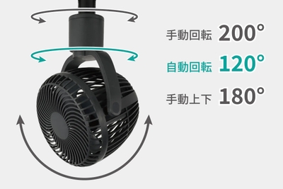 広い稼働範囲