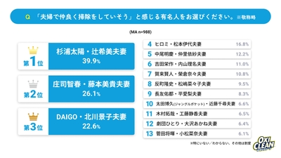 グラフ11