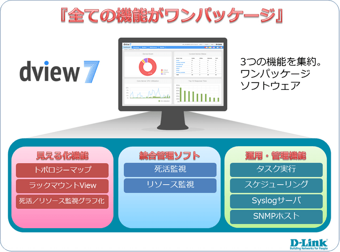 D-View7 特長2