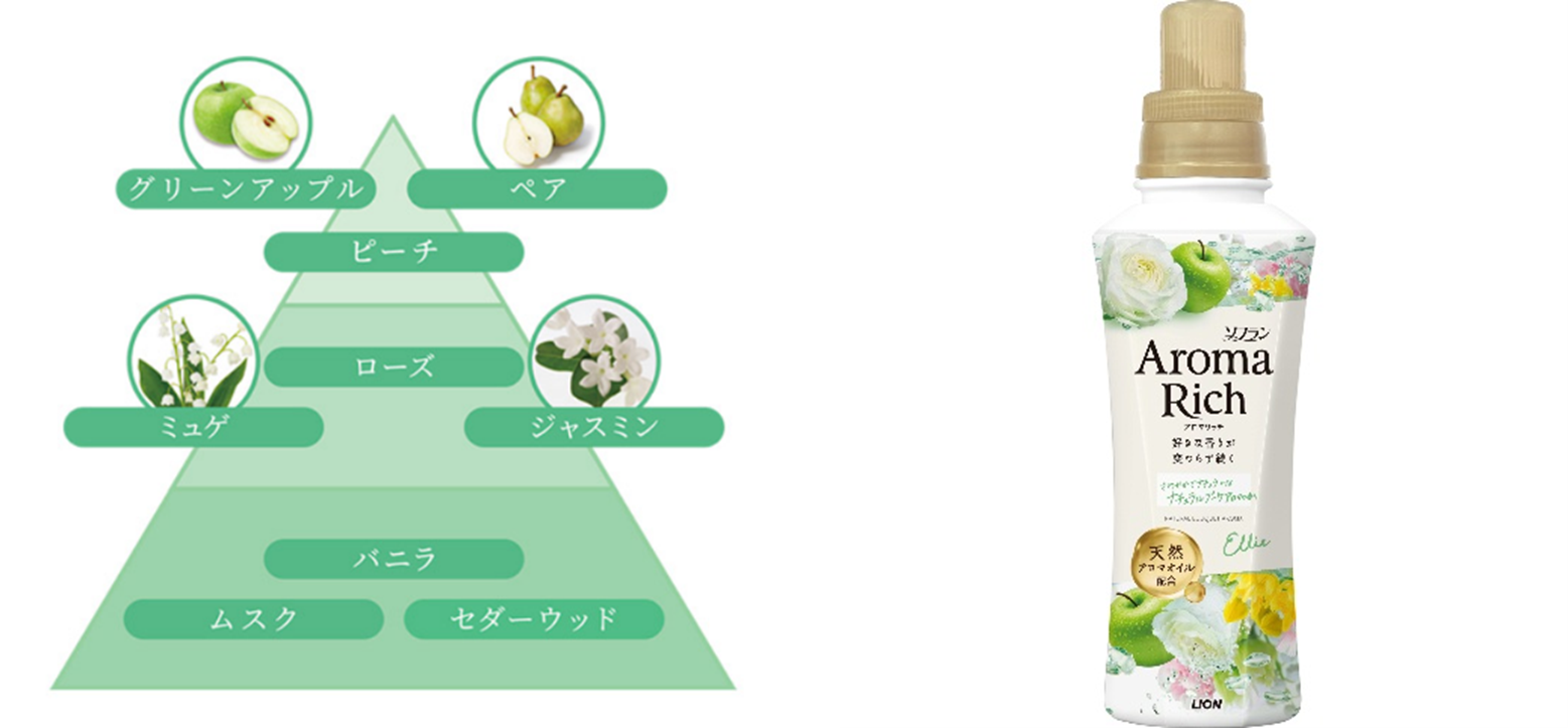 エリー_香りのピラミッド