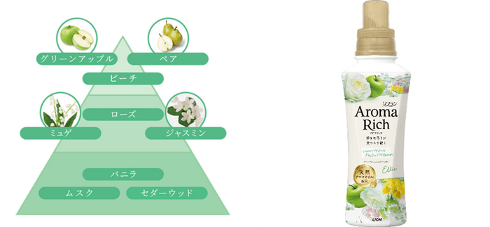 エリー_香りのピラミッド