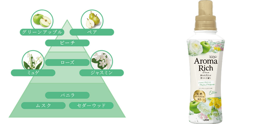 エリー_香りのピラミッド