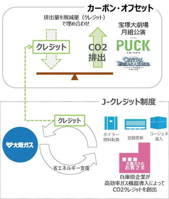 本カーボン・オフセットの概要