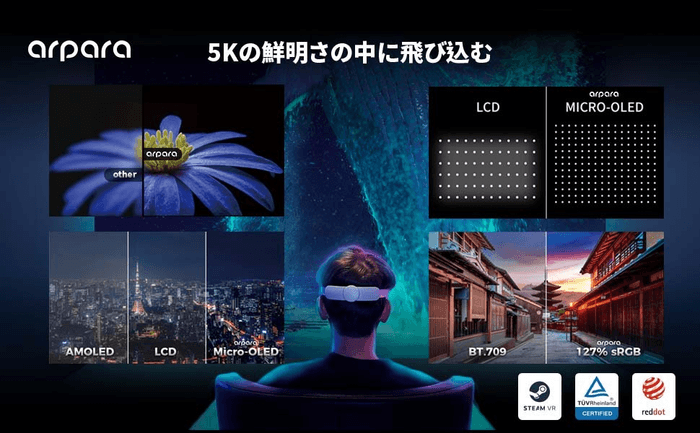 arpara Gaming Kit　5Kの鮮明さの中に飛び込む       