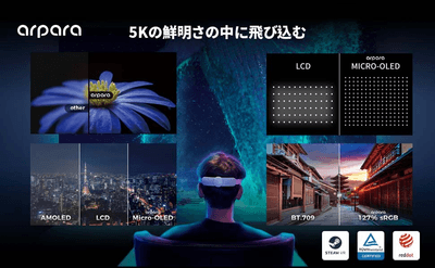arpara Gaming Kit 5Kの鮮明さの中に飛び込む