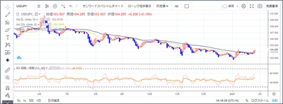 サンワード貿易でトレーディングビューを使い 「くりっく365」の分析が可能に！