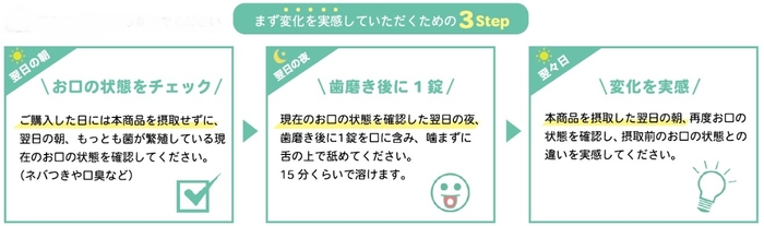 変化を実感していただくための3step