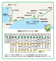 モバイルチケット限定で 「港町はこだてフリーパス1日券」を販売開始　 青函フェリー前⇔上湯川町間を走る路線バス1日乗車券