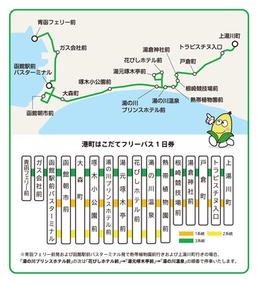 モバイルチケット限定で 「港町はこだてフリーパス1日券」を販売開始　 青函フェリー前⇔上湯川町間を走る路線バス1日乗車券