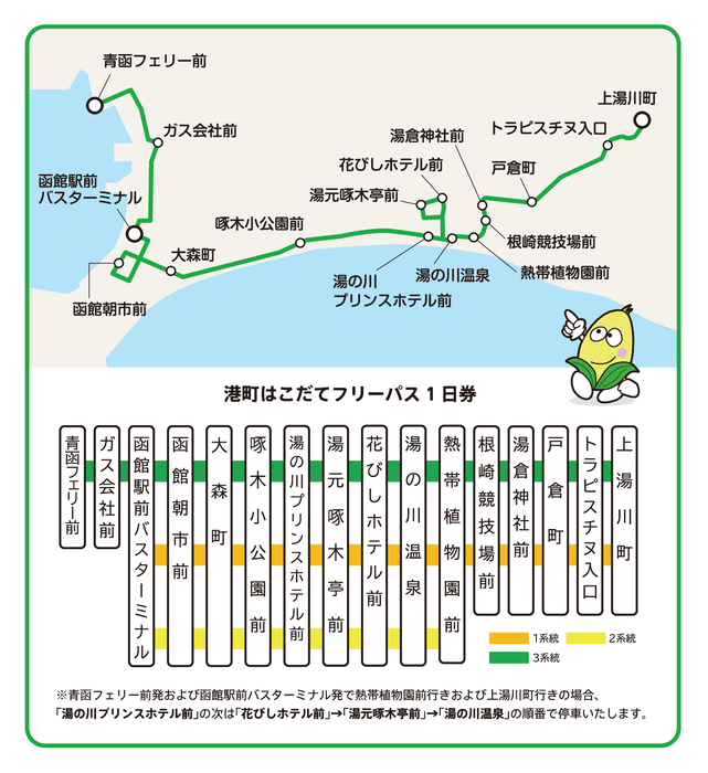 函館市内路線図
