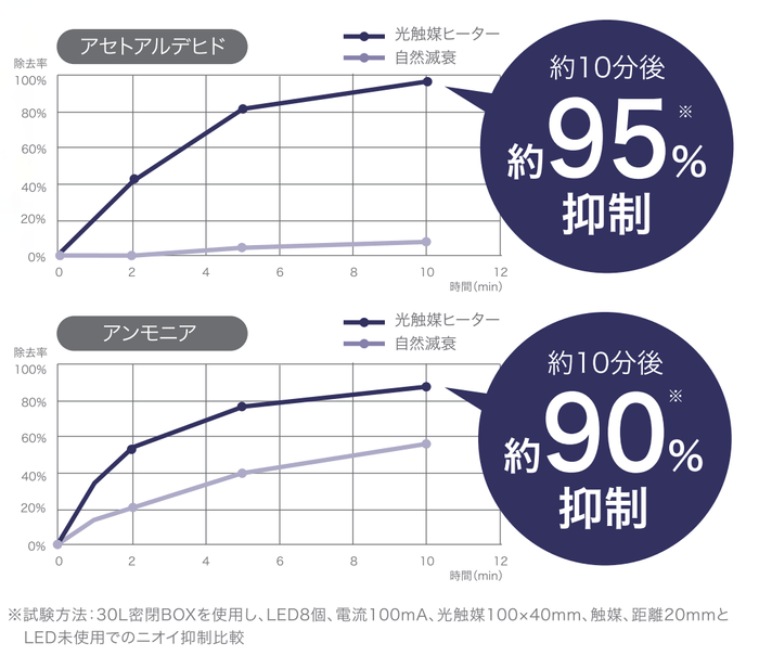 光触媒効果