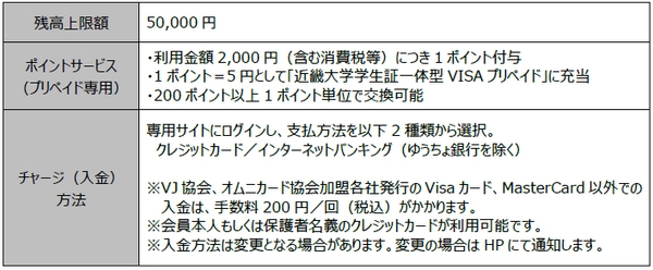 Visaプリペイド機能付き学生証