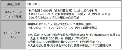 Visaプリペイド機能付き学生証