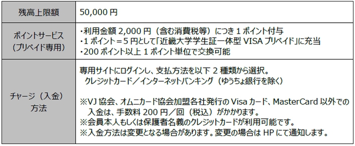 Visaプリペイド機能付き学生証