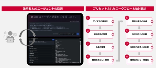 特許出願につながる発明提案の質と効率を高める 「アイデアシート作成支援AIエージェント」の提供を開始