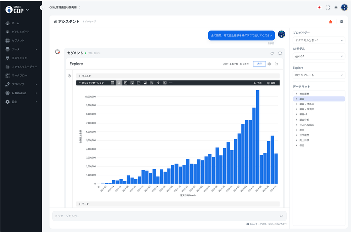 画像②：「全期間の月次売上推移を棒グラフで出してください」と指示した時の結果