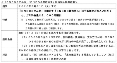 表2