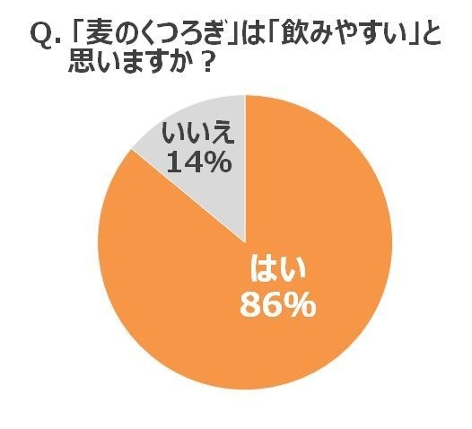 グラフ6