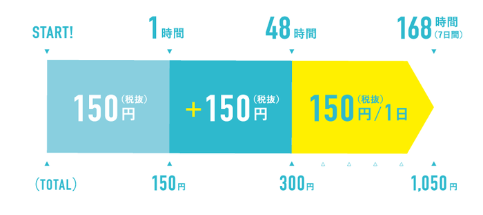 ご利用料金