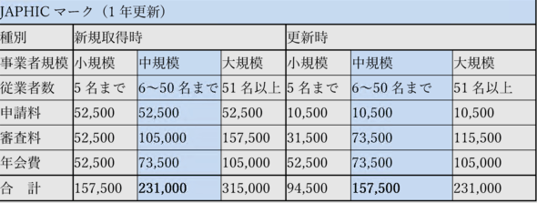 JAPHICマーク審査費用