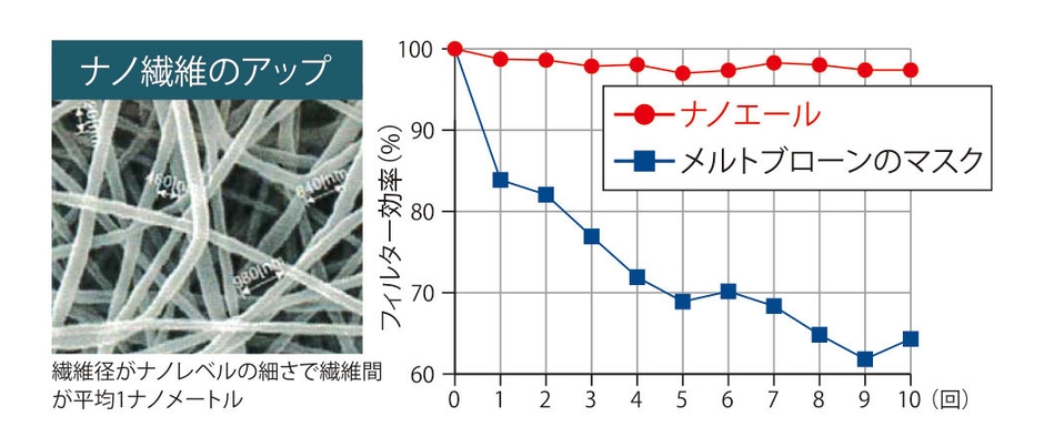 フィルター効率