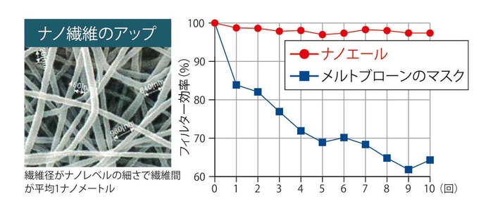 フィルター効率