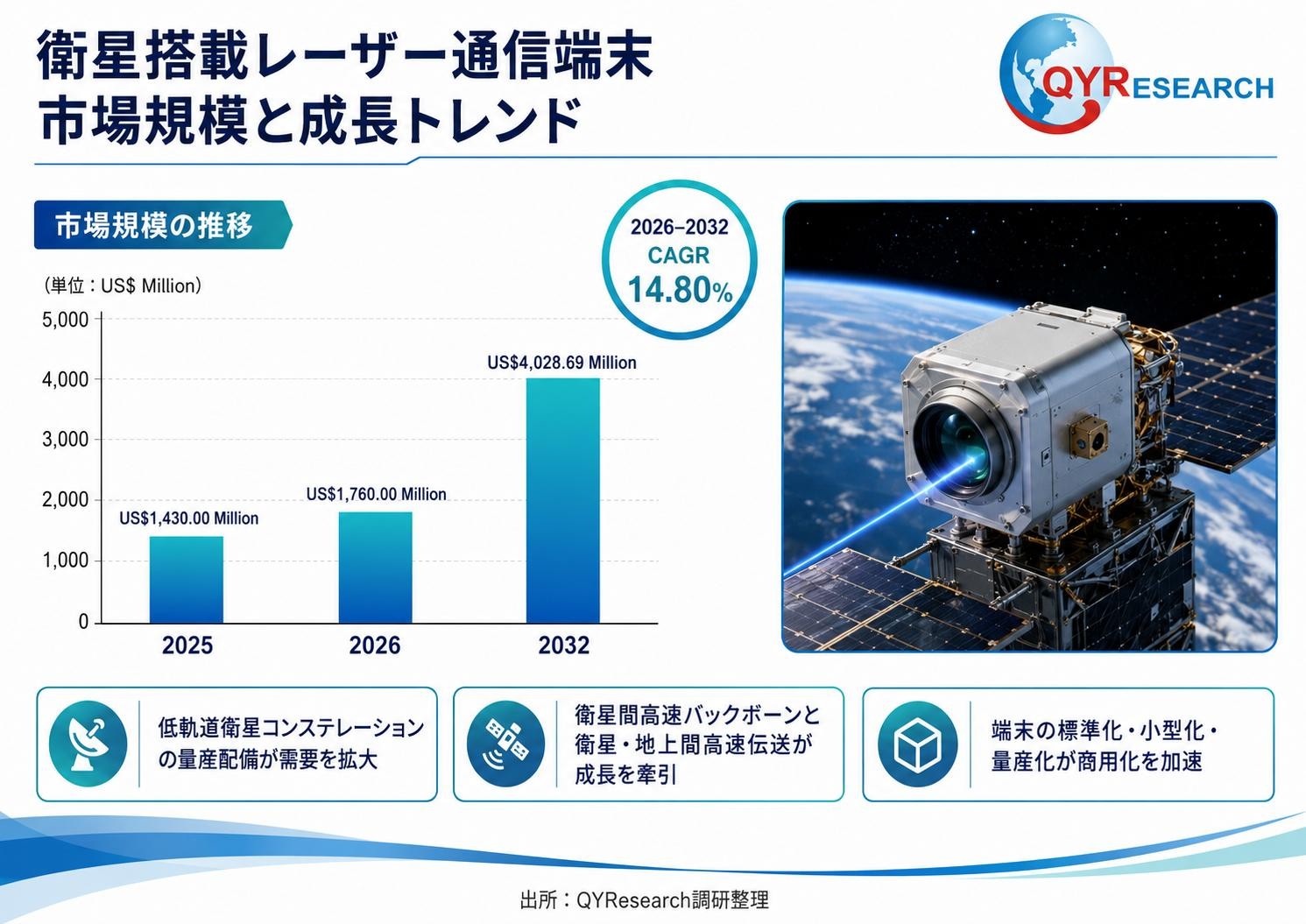 宇宙レーザー通信端末世界市場レポート:主要企業、ランキング、成長予測2026-2032