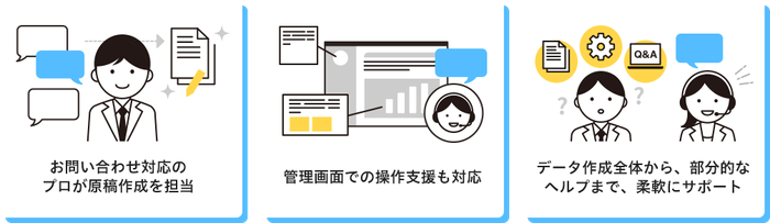 サービスの特徴