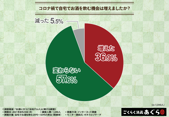 グラフ1