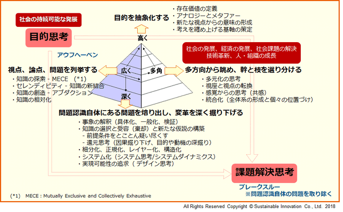 Trigonal Thinking