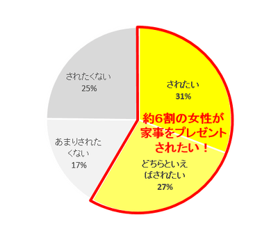Q4