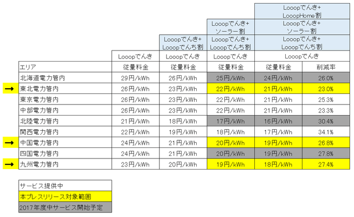 plan表