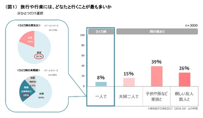 人と付き合いたくない訳ではない？ひとり旅をする訳とは