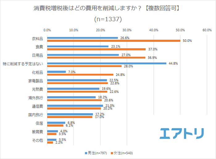 プレスリリース