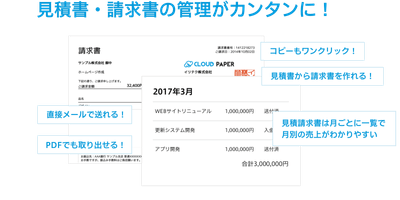 請求書の作成がかんたんに！