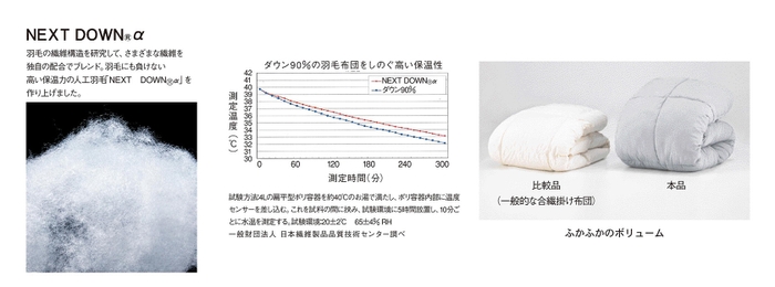 商品特長