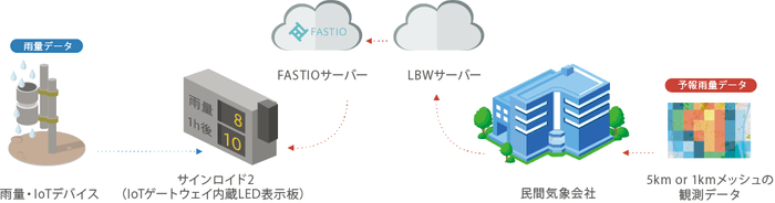 システム概要図