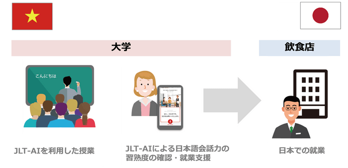 <プロジェクト全体概要>