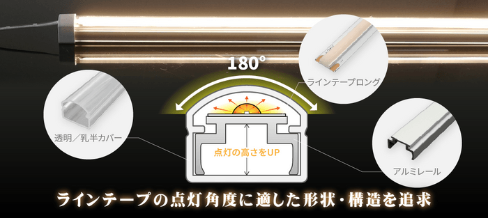 LEDラインテープに最適化された新構造