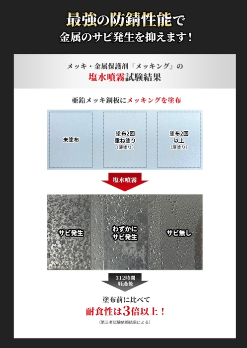 塩水噴霧試験結果