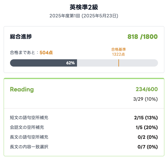 【画像：新機能「成績サマリー」で、総合進捗とリーディングの大問別正答率が表示されている様子】