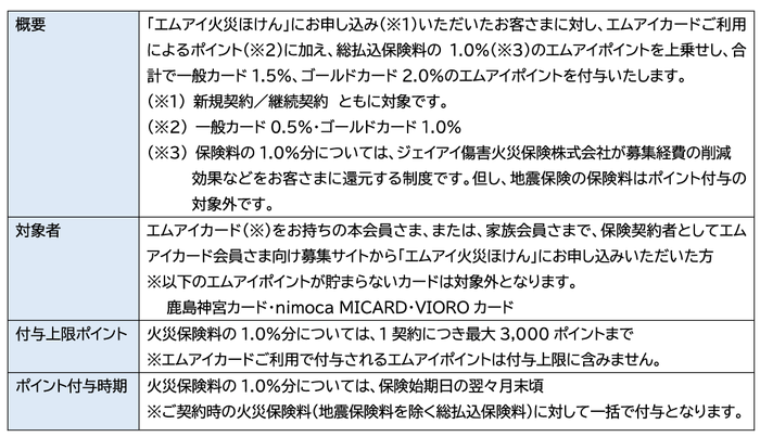 エムアイポイント付与についての概要