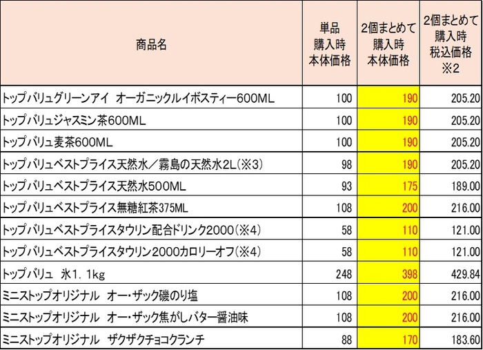 まとめて購入でおトク！な商品（一例）