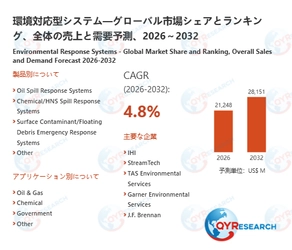 環境対応型システムの世界市場予測レポート：成長率、主要企業調査、ランキング2026-2032